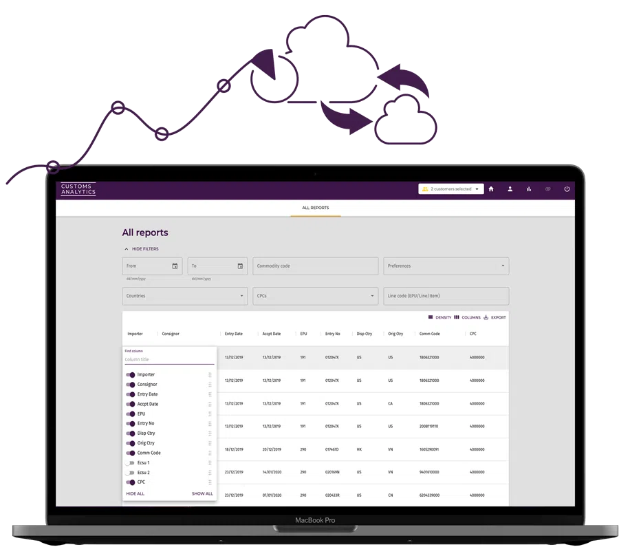 Reporting dashboard from CAT360