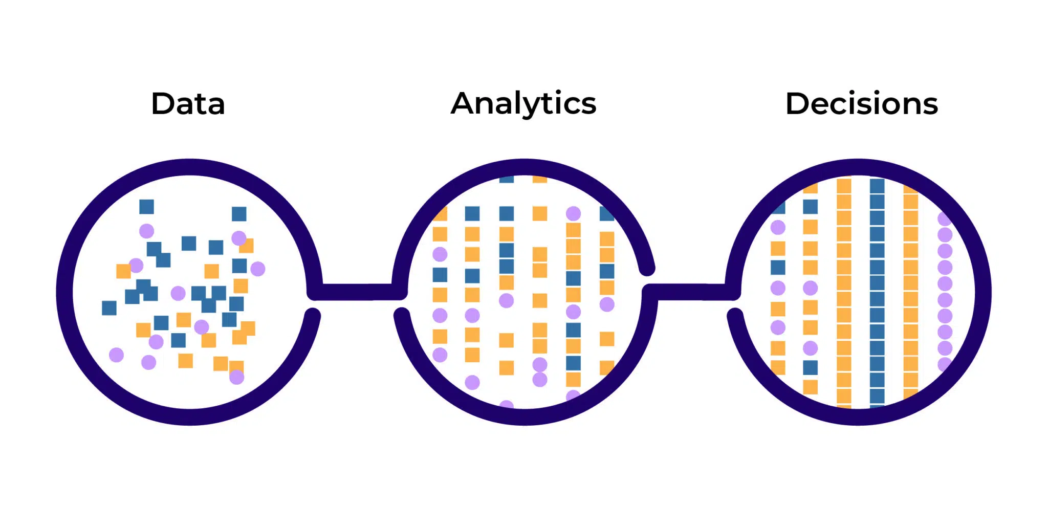 Data Analytics Decisions