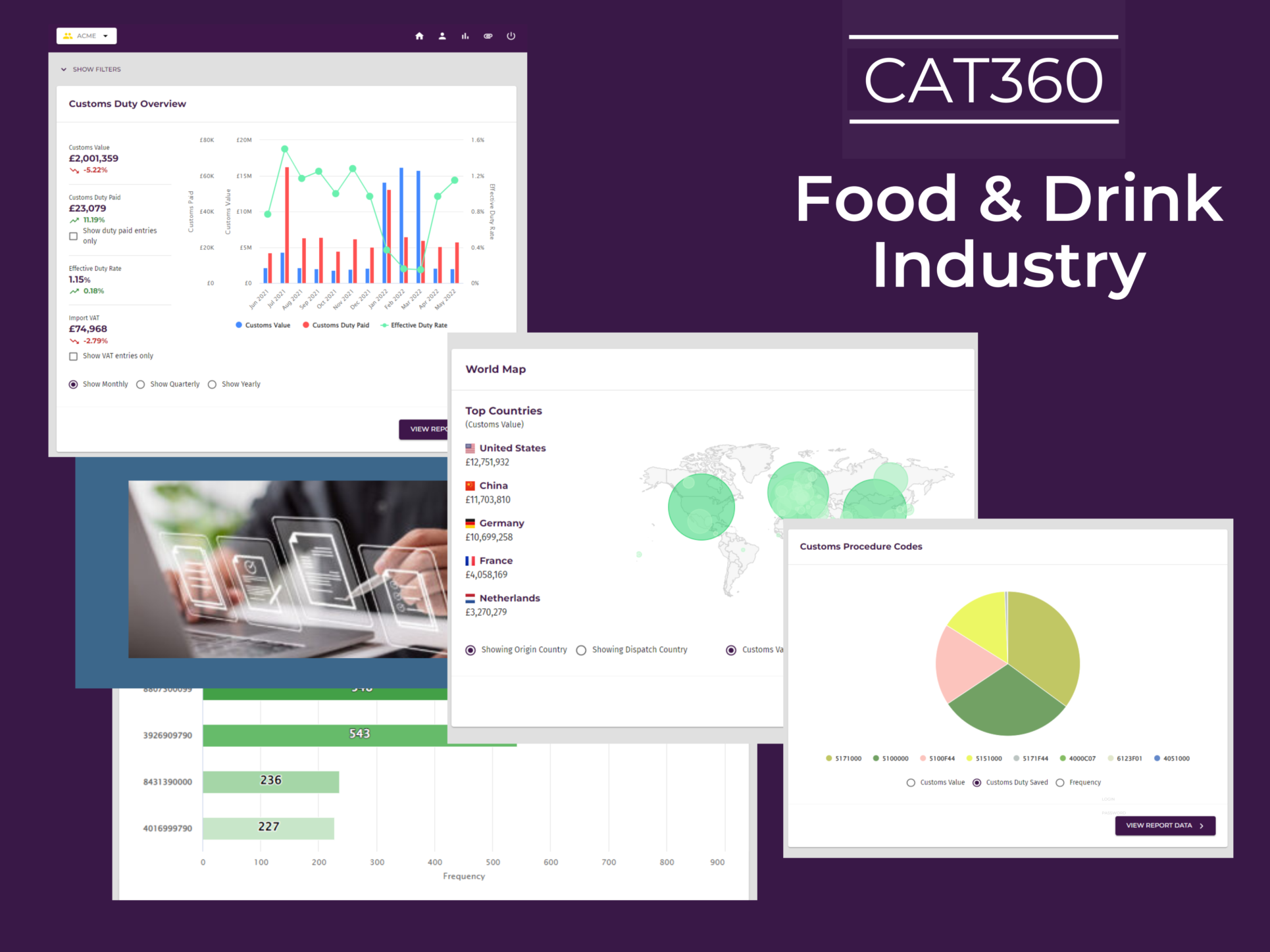 CAT360 Food & Drink industry image
