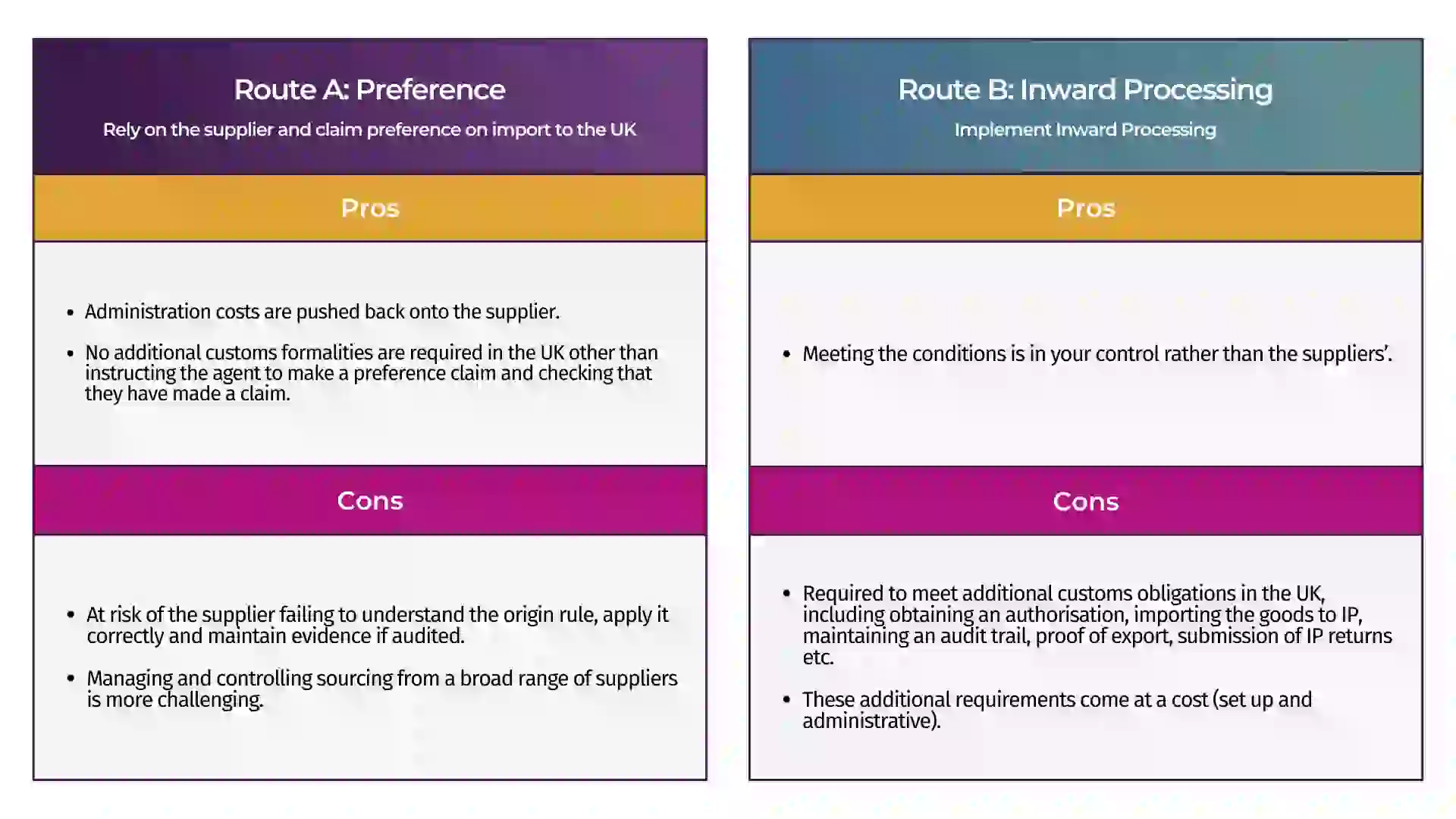 Pros and cons of using preference on import and inward processing