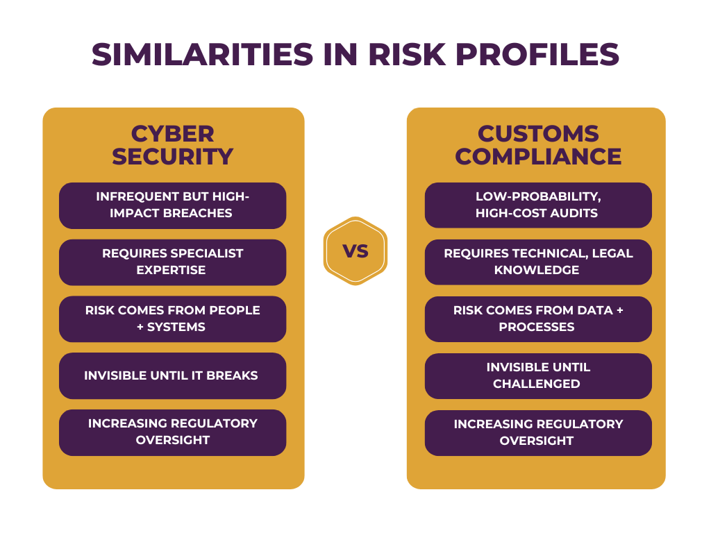 What Customs Can Learn from Cybersecurity: 5 Risk Lessons for Trade ...